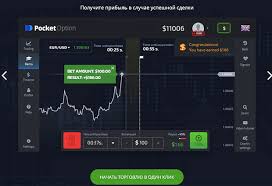 Pocket Option Trading Platform RU - Your Gateway to Successful Trading